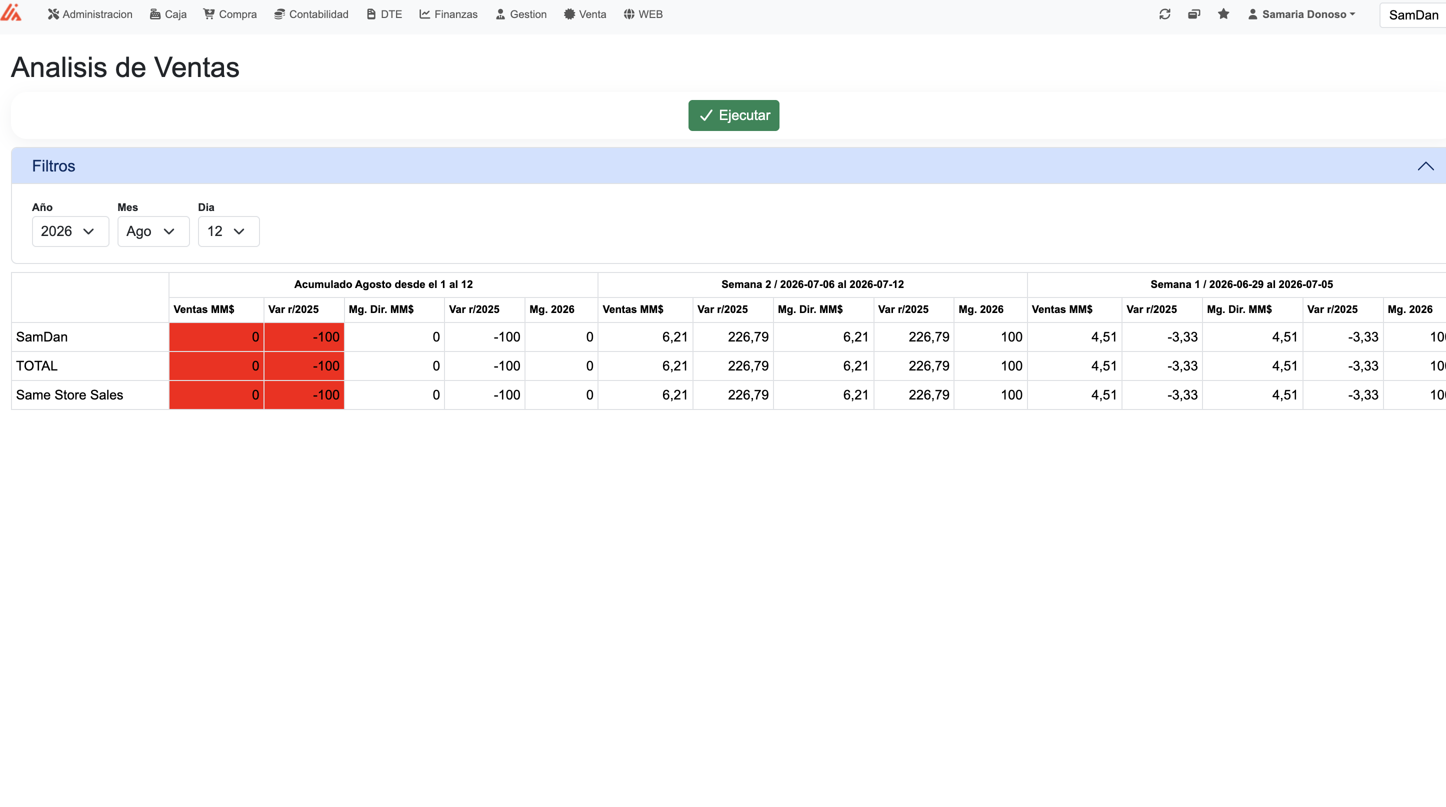 Sphinx — análisis de ventas semanal