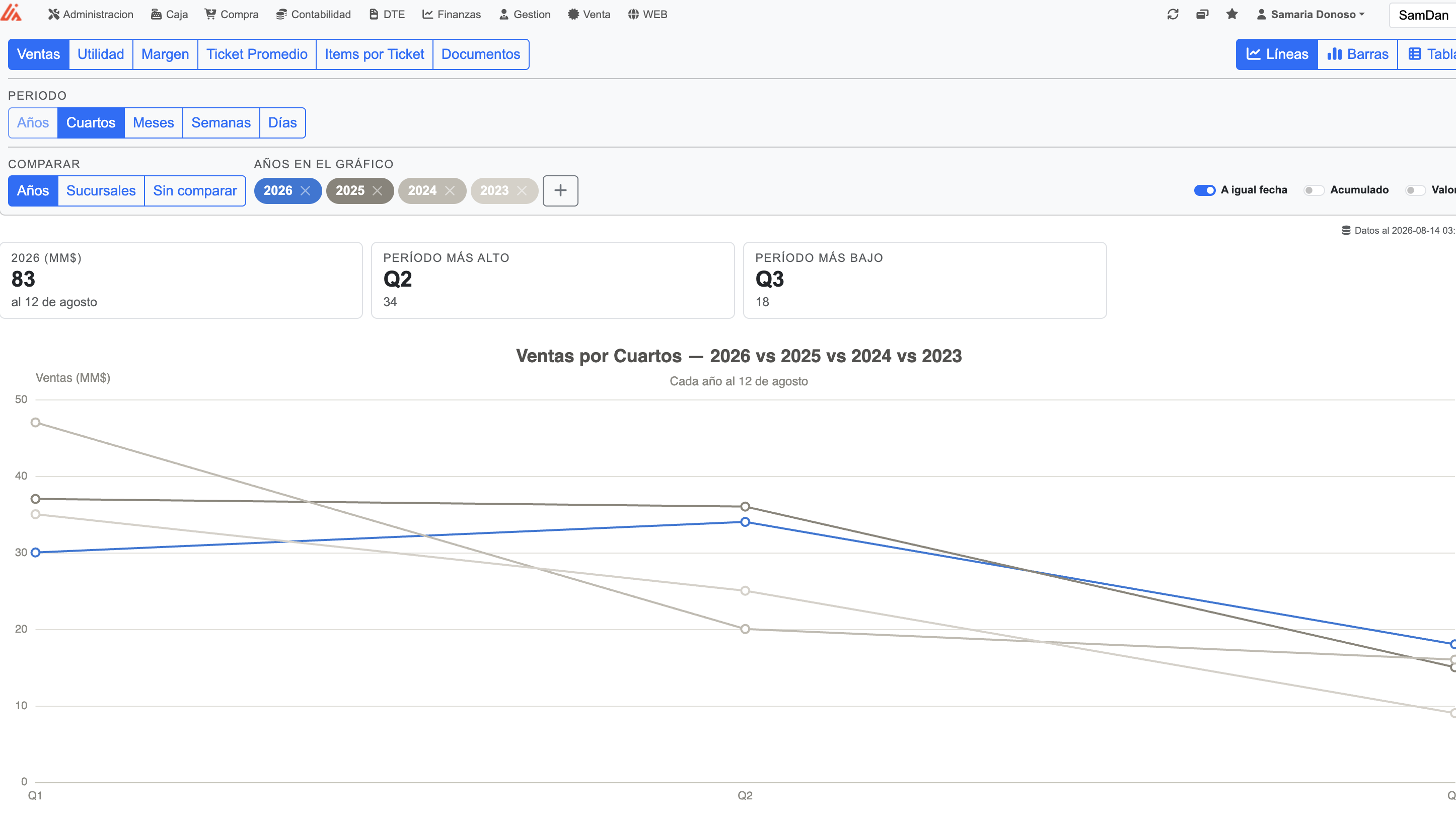Sphinx — reporte de ventas por cuartos